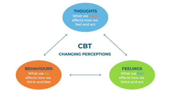 Transitioning from External Validation to Unconditional Confidence